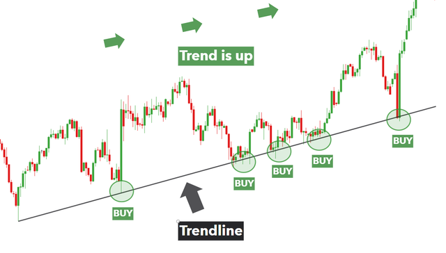 the-trend-is-your-friend_body_USdollarupwardtrendlineexample.png.full.png