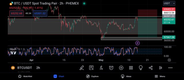 Screenshot_2024-05-16-20-52-48-045_com.tradingview.tradingviewapp.jpg