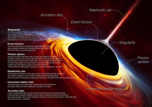 black-holes-infographic-v2.jpg