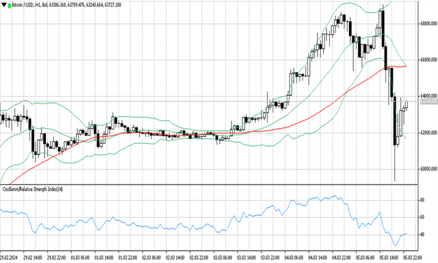 btcusd 06 03 2024 H1.png