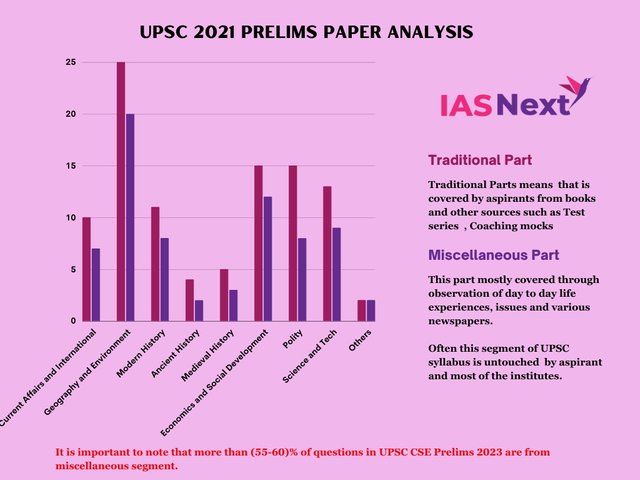 UPSC-2021-Prelims-Paper-analysis.jpg