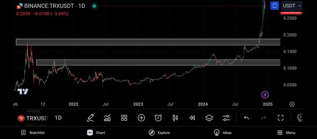 Screenshot_2024-12-17-21-01-05-680_com.tradingview.tradingviewapp.jpg