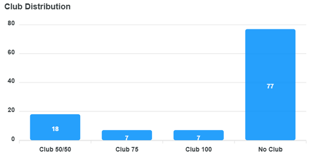 club-distribution-chart (11).png