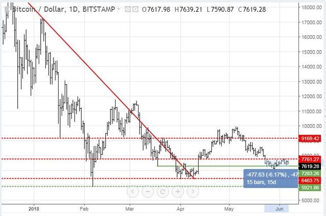 Jun5BTC.JPG