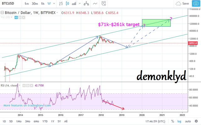 btcusd140818.png