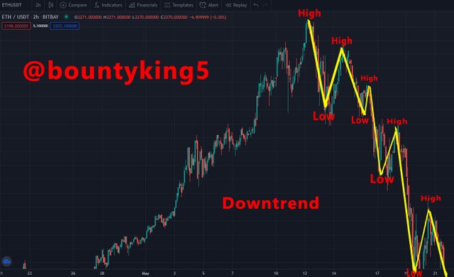 Capture downtrend.jpg