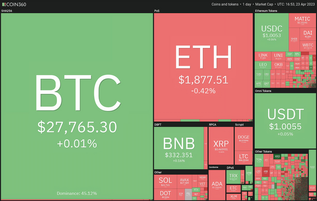 Exploring Buying Opportunities in BNB, ADA, XMR, and TON as Bitcoin Holds at $27K.png