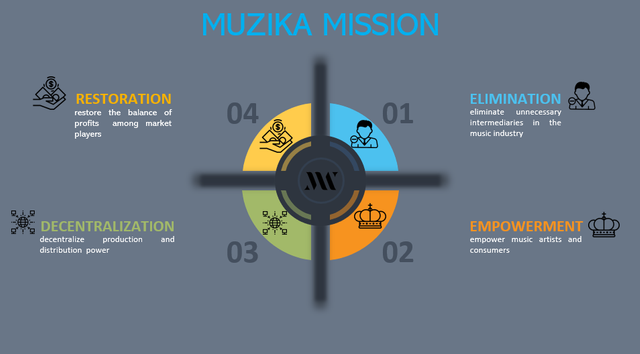 muz mission.png