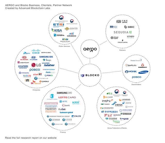 Aergo x Blocko Partnerships.png