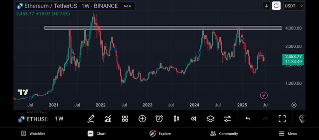 Screenshot_2025-06-29-13-25-11-863_com.tradingview.tradingviewapp.jpg