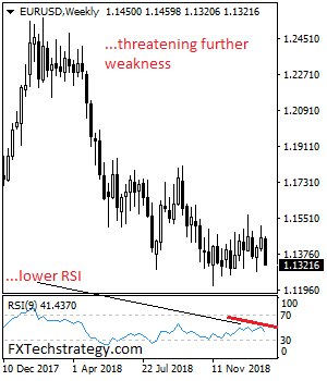 EURUSDWeekly.png