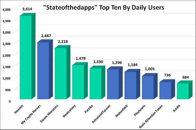 cod stateofthedapps.jpg