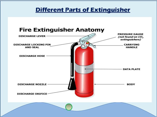 Types of extinguisher,2_Page_11.jpg