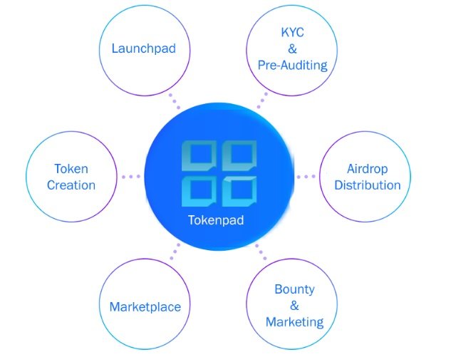Tokenpad.jpg