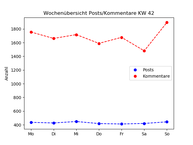 dia_comments_zeiten