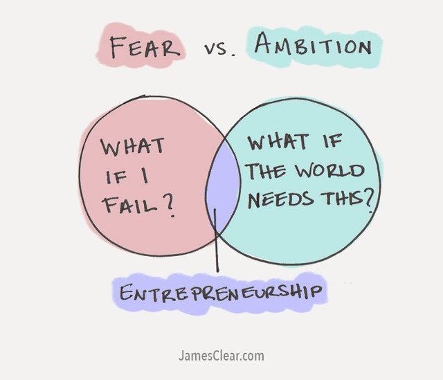 fear-ambition-700x600.jpg