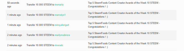 Top Content Creators Rewards.png