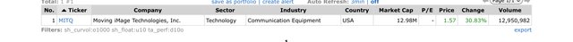 Top Gainers_2022.02.09.jpeg