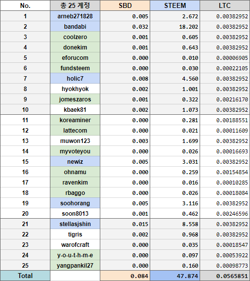 라코 #16 스팀 환매.png