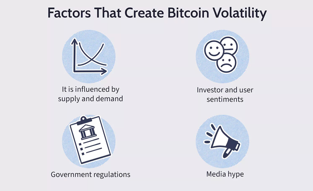 Why-bitcoins-value-so-volatile_final-110c76c64d2c4f38b08a1376c46c117c (1).png