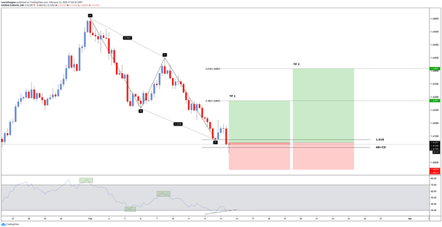 EURAUD.png