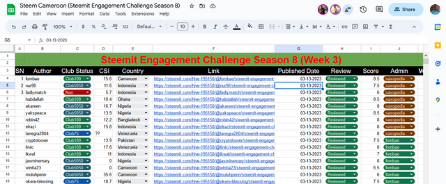 Steem-Cameroon-Steemit-Engagement-Challenge-Season-8-Google-Sheets.png