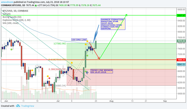 Bitcoin Update - 23.07.2018.png