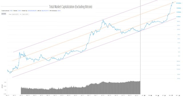 total market cap excluding BTC November 8, 2019 07.jpg