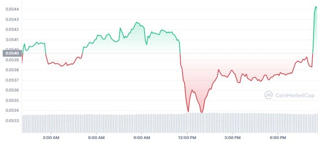 TRX_1D_graph_coinmarketcap (1).jpg