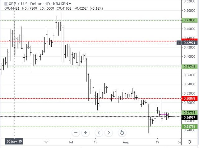 Aug26XRP.JPG