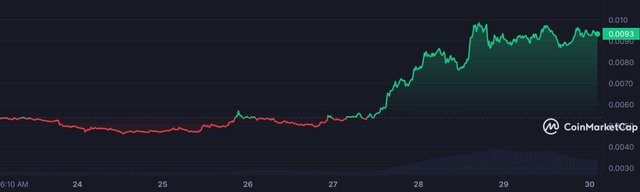 NOT_7D_graph_coinmarketcap.jpeg