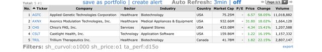 Top Gainers_2020.01.09.jpg