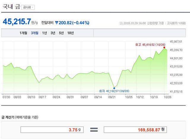 국내 금시세.JPEG