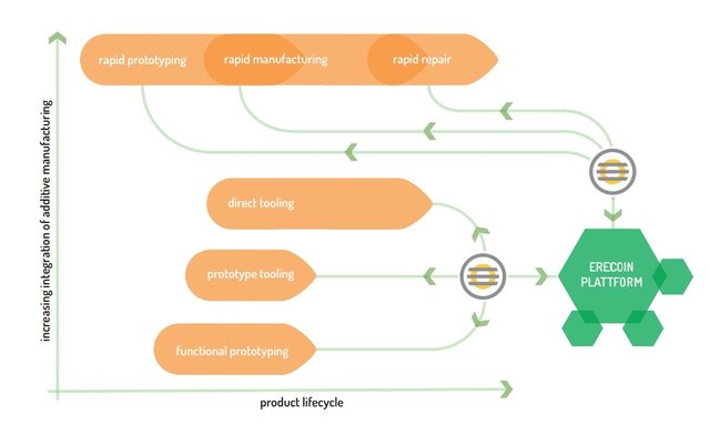 ADDITIVE MANUFACTURING AND BLOCKCHAIN.jpg