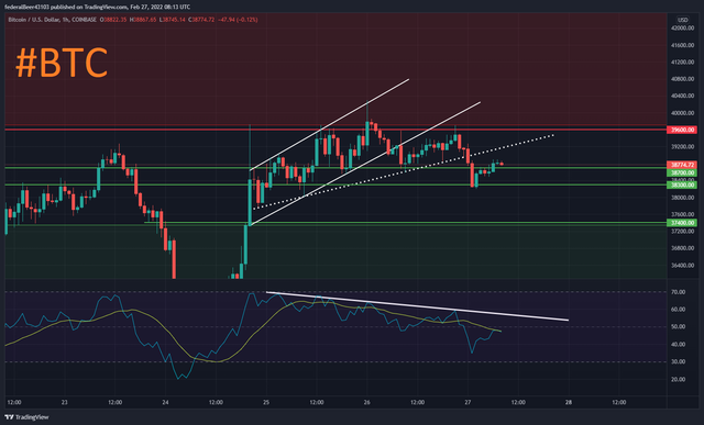 BTCUSD_2022-02-27_09-13-12.png