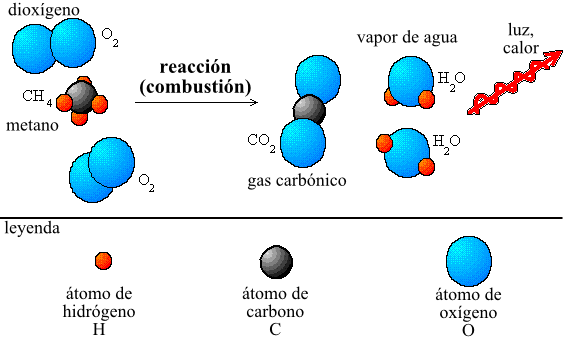 Combustion_methane_es.png