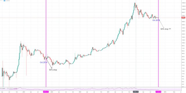 Bitcon oct 2014 vs oct 2018.JPG