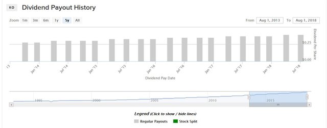 Dividend history.JPG