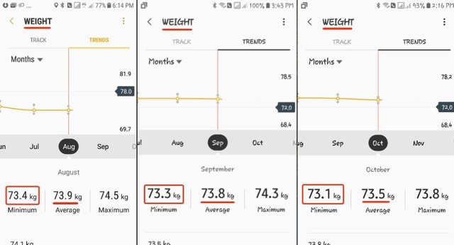 Fitness Challenge - September Report - Weight Loss