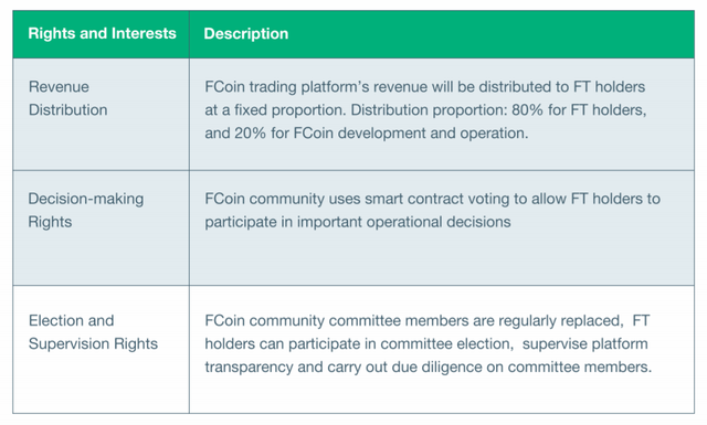 Fcoin3.png