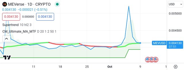 Screenshot_20231010-085230_TradingView.jpg