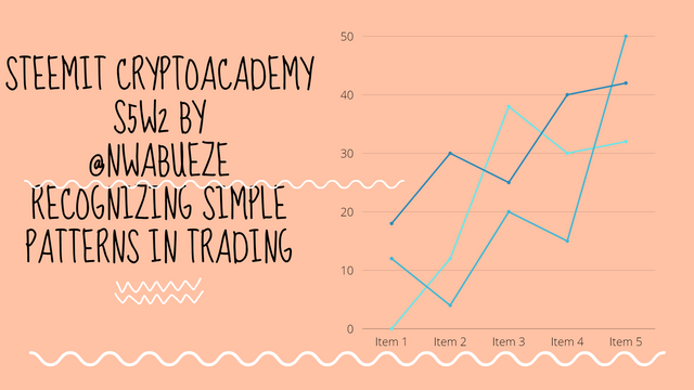 STEEMIT CRYPTOACADEMY S5W2 by @nwabueze Recognizing simple patterns in trading.png