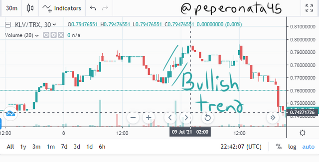 Bullish trend.png