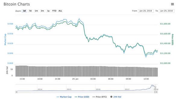 bitcoin-price-new-why-btc-going-down-crash-latest-cryptocurrency-1213220.jpg