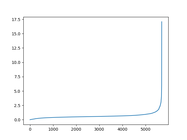 efficiency-distribution.png