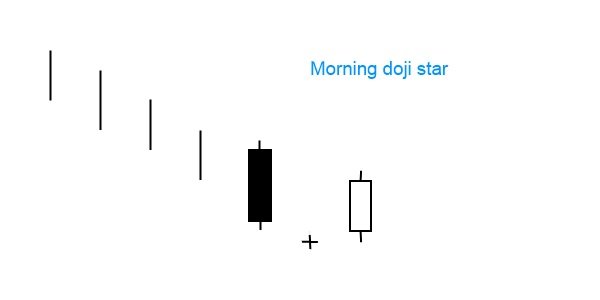 morning-doji-star.jpg