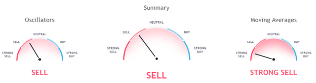 eos indicators 07 07.PNG