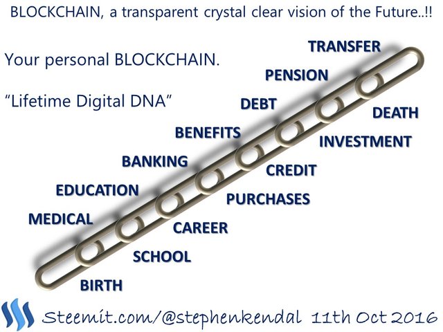 BLOCKCHAIN, a transparent crystal clear vision of the Future..!!.jpg