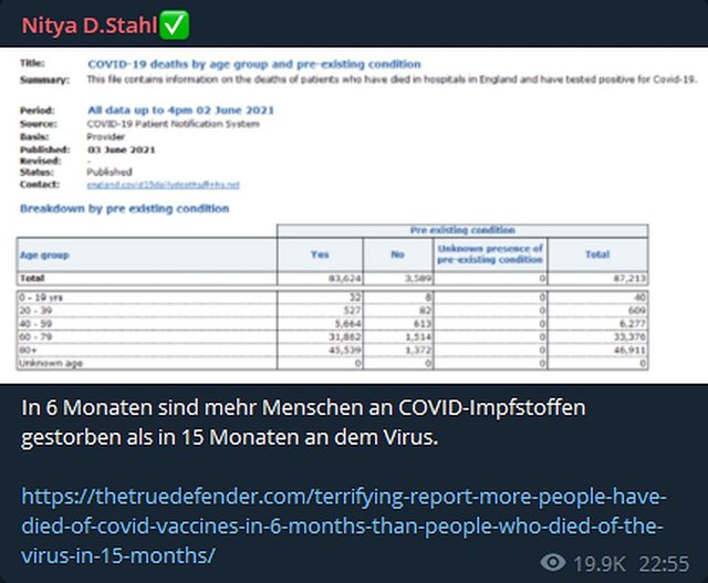 In 6 Monaten sind mehr Menschen an COVID-Impfstoffen gestorben als in 15 Monaten an dem Virus..jpg