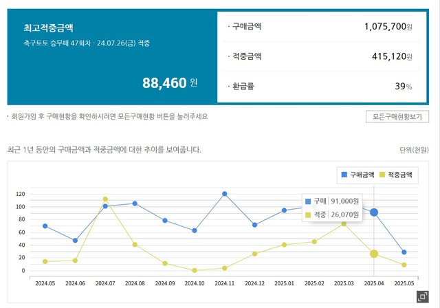 베트맨토토 구매금액, 적중금액-1.jpg